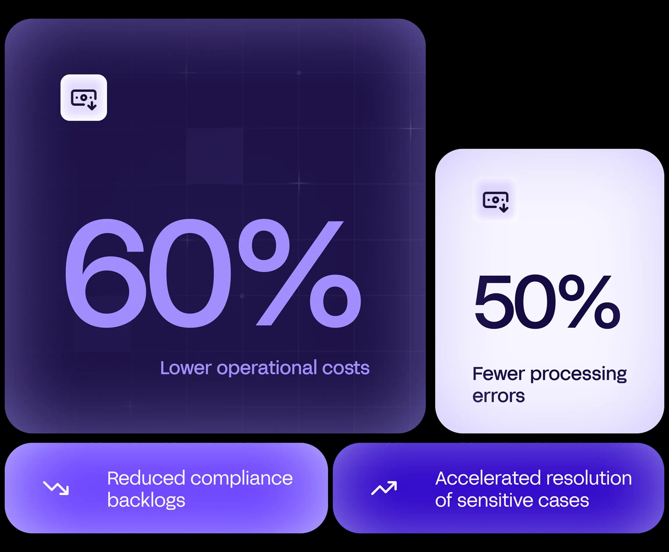 Reduced Operational Risk. Lower Costs. Scalable Execution.