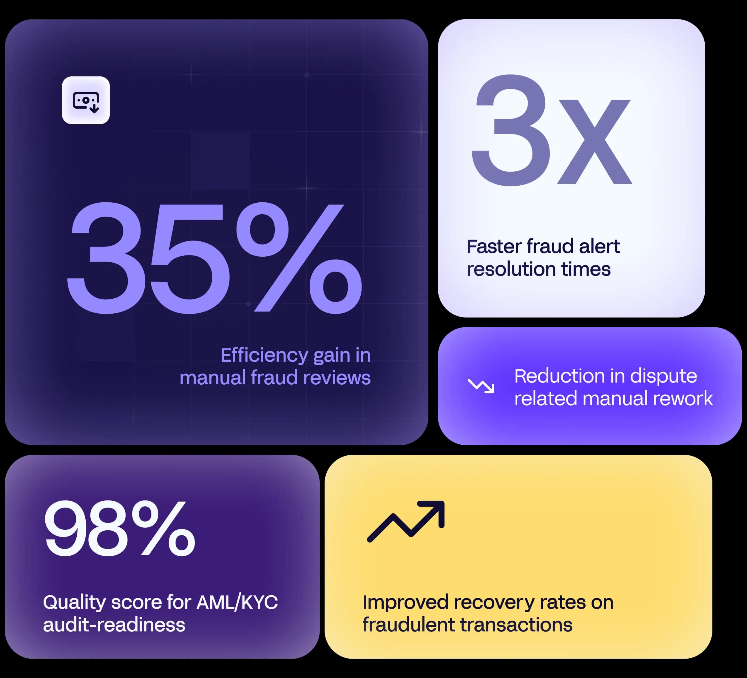 Measured Improvements Across Trust, Efficiency & Performance